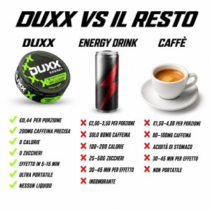 DUXX Energy | Il Primo Energy Pouch in Italia | 200mg Caffeina